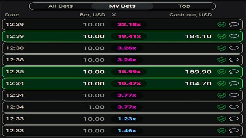 Aviator ¿rentable o no? – ¿Se puede ser rentable a corto plazo en Aviator?