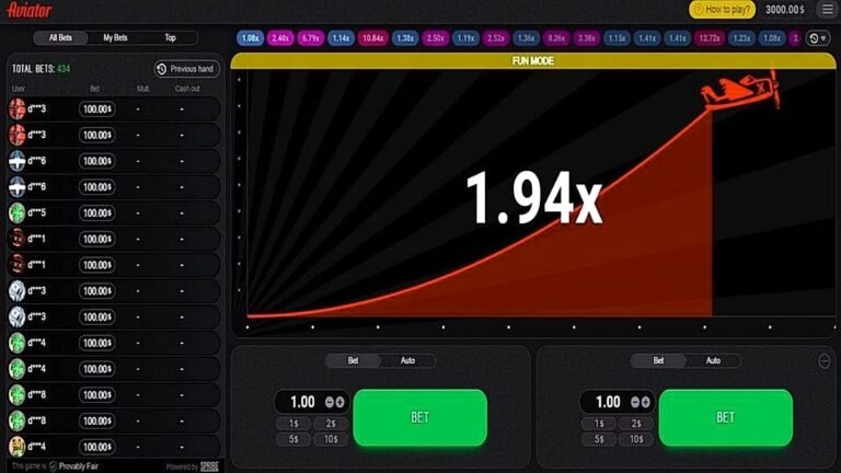 Aviator ¿rentable o no?